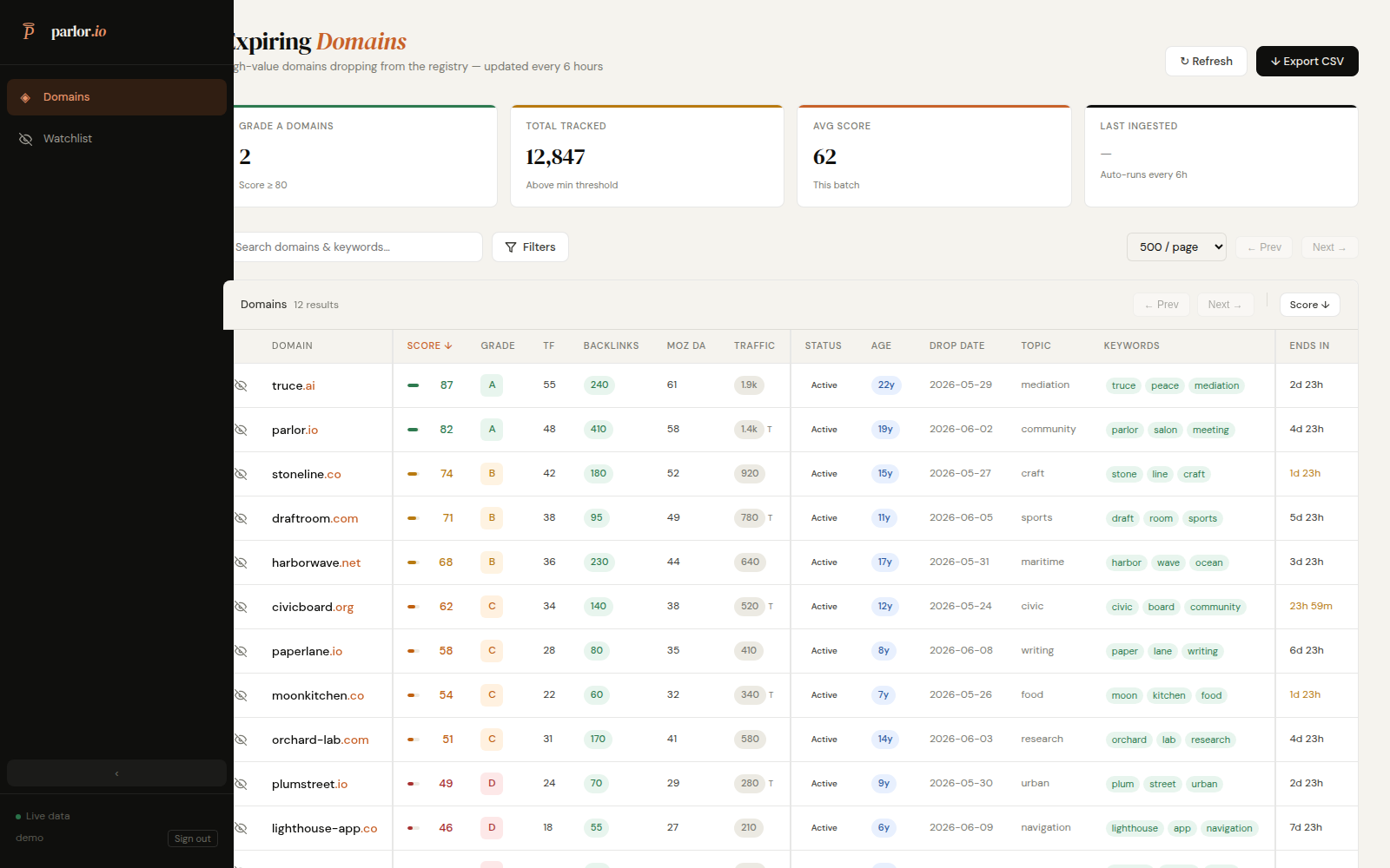 parlor.io dashboard — ranked list of expired domains with score, age, and authority signals
